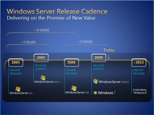 windows-2012-release-roadmap